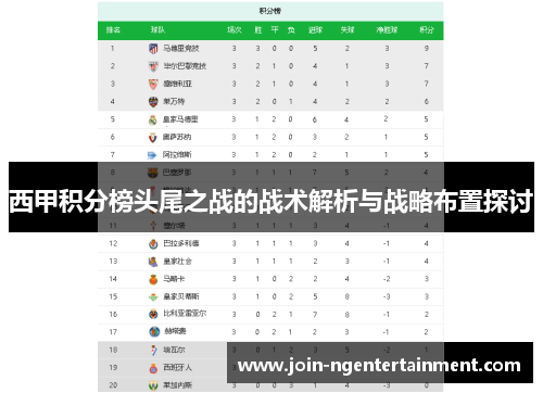 西甲积分榜头尾之战的战术解析与战略布置探讨 西甲积分榜头尾之战的战术解析与战略布置探讨